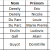 Liste des participants